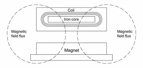Linear motor: Ironcore motors Linear motor: Ironcore motors